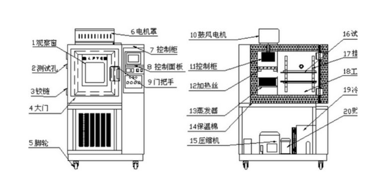 恒溫恒濕試驗箱設計原理圖及結(jié)構圖